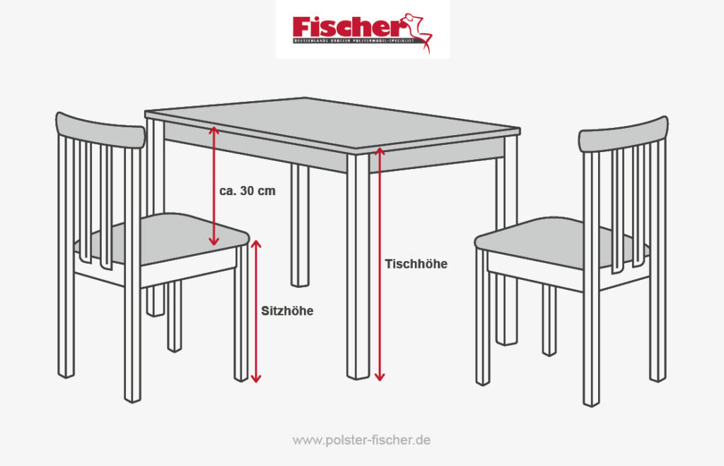 Esstisch Hoehe