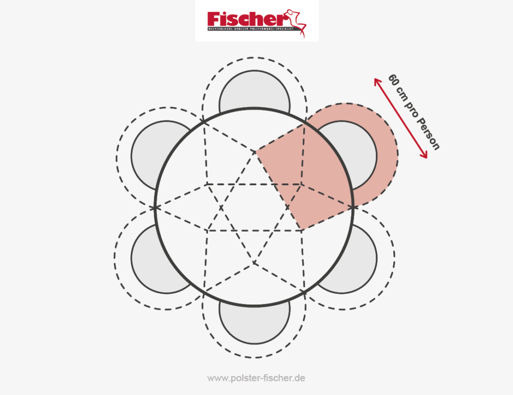 Platzbedarf Esstisch Rund