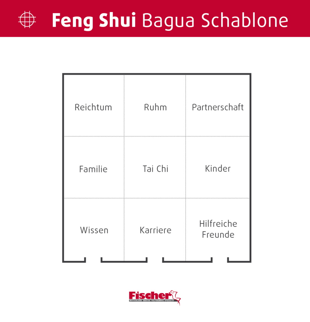 Schlafzimmer Feng Schui Bagua